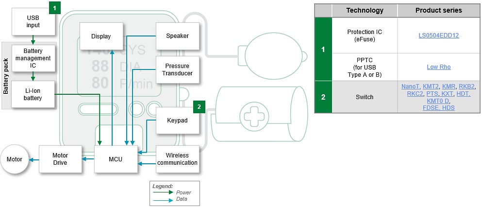 Block Diagram - Littelfuse Portable Medical Devices & Connected Drug Delivery